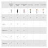 Cricut 2002293 pieza y accesorio para máquinas de corte para | APLIUM