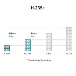 TP-Link VIGI C450 Torreta Cámara de seguridad IP Interior 28 | APLIUM