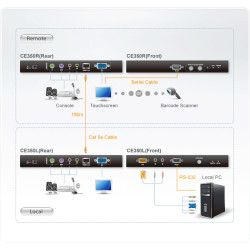 PS/2 VGA Kvm Extender With Audi O And RS-232 (150M) | APLIUM