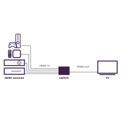 MARMITEK 25008457 - Connect 740 | APLIUM