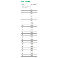 Galaxy Vs UPS 80KW 400V 3 Int. 9 Ah Smart Modular Batt Strin | APLIUM
