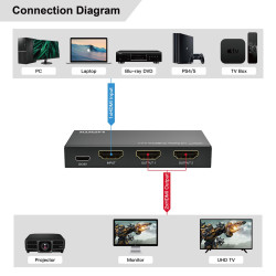 8K@60Hz HDMI Splitter 1x2, | APLIUM
