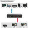 8K@60Hz HDMI Splitter 1x2, | APLIUM