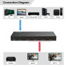 8K@60Hz HDMI Splitter 1x4, | APLIUM