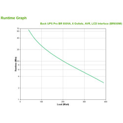 APC by Schneider Electric BR650MI - Back UPS Pro BR 650VA | APLIUM