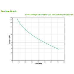 BR1200G-GR - APC Back-UPS Pro 1200 - UPS - CA 230 V - 720 | APLIUM