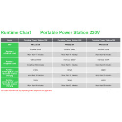 Schneider Offgrid Portable Pwr Station 730 738WH Li-ion 2SCH | APLIUM