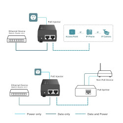 TP-Link POE160S (TL-POE160S) PoE+ Injector Adapter | APLIUM