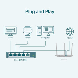 TP-Link TL-SG105E switch Gestionado L2 Gigabit Ethernet (10/ | APLIUM