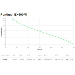 APC Back-UPS BX Series BX500MI - UPS - CA 230 V - 300 vatios | APLIUM