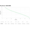 APC Back-UPS BX Series BX500MI - UPS - CA 230 V - 300 vatios | APLIUM