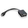 ThinkPad mini-HDMI to VGA adapter