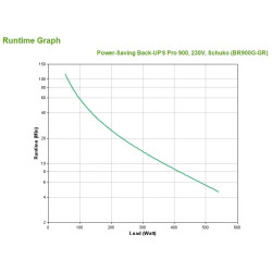APC BR900G-GR - Back-ups Pro 900 Power-saving 230V Schuko In | APLIUM