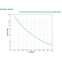APC SMT1500IC sistema de alimentación ininterrumpida (UPS) L | APLIUM