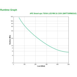 APC SMT750RMI2UC sistema de alimentación ininterrumpida (UPS | APLIUM