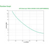 APC SMT750RMI2UC sistema de alimentación ininterrumpida (UPS | APLIUM