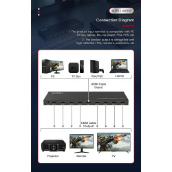 HDMI 4K Splitter 1x 8 Support | APLIUM