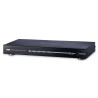 4Port Dual View HDMI Switch