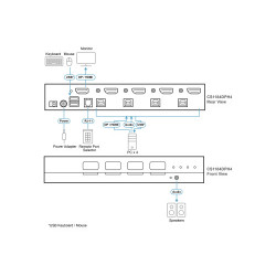 4-Port USB 5K USB | APLIUM
