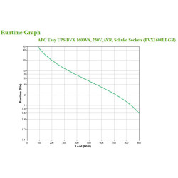 APC Easy UPS BVX Series BVX1200LI-GR - UPS - CA 230 V - 650 | APLIUM