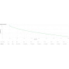 SRV1KI-E - Apc Easy UPS On-line Srv 1000VA 900W 230V | APLIUM