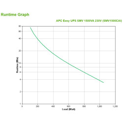 Apc Easy UPS Smv 1500VA 230V | APLIUM