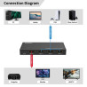 MicroConnect MC-HDMISWITCH0301-4K — vista 2