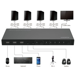 MicroConnect MC-HDMIKVM0401-4K — vista 3
