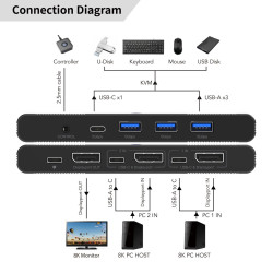 MicroConnect MC-DP-KVM202K — vista 2