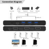 MicroConnect MC-DP-KVM202K — vista 2