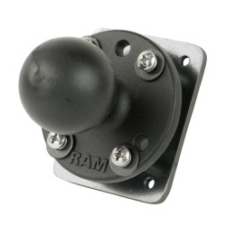 RAM Drill-Down Dashboard Ball
