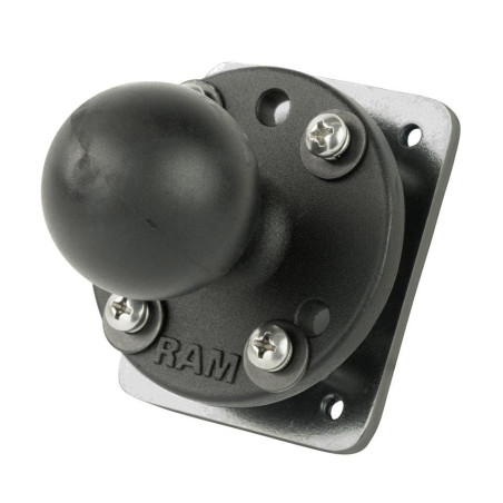 RAM Drill-Down Dashboard Ball
