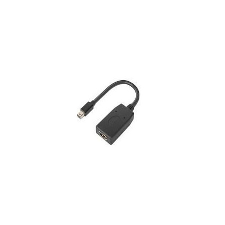 ThinkStation MiniDP to HDMI