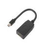 ThinkStation MiniDP to HDMI