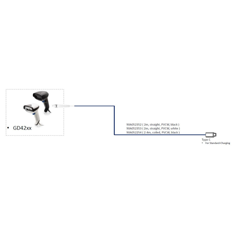 Cable, USB, Type C, PVCW,