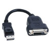 Cabvle Adapter Display