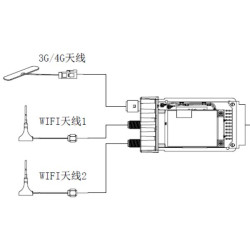 Wireless communication module