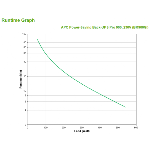 apc-power-saving-back-ups-pro-900-230v-3.jpg