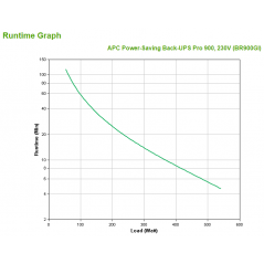 apc-power-saving-back-ups-pro-900-230v-3.jpg