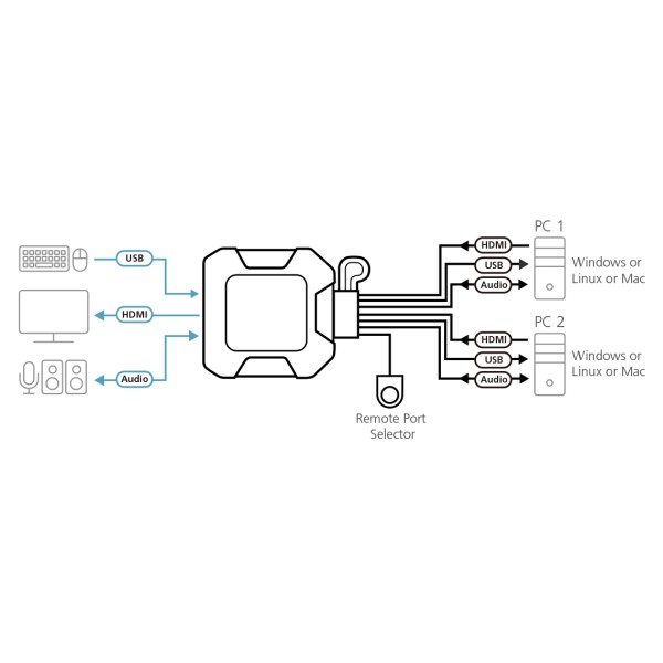 2-Port USB 4K HDMI Cable KVM