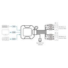 2-Port USB 4K HDMI Cable KVM