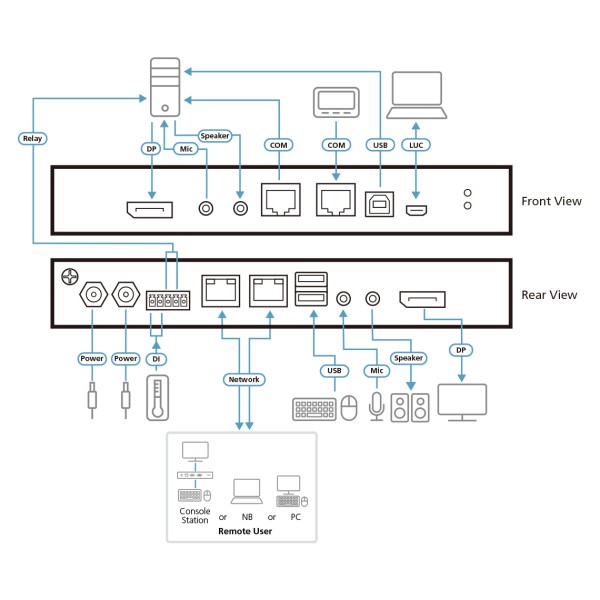 1-Port 4K DisplayPort KVM