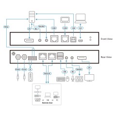 1-Port 4K DisplayPort KVM