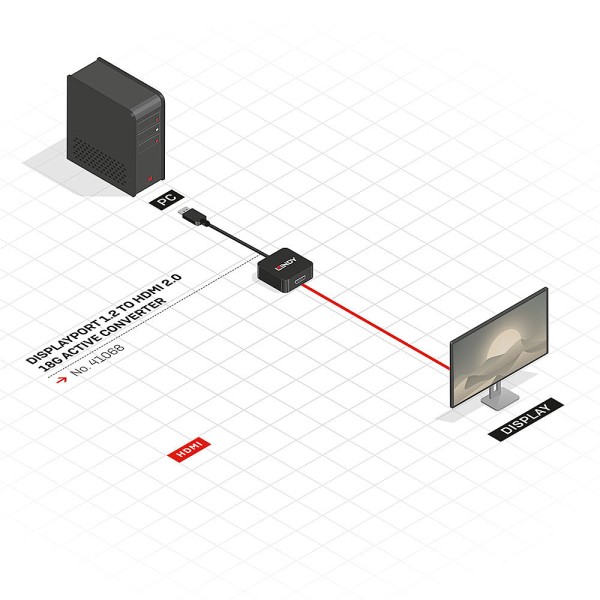 Displayport 1.2 To Hdmi 2.0