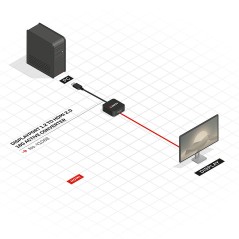 Displayport 1.2 To Hdmi 2.0