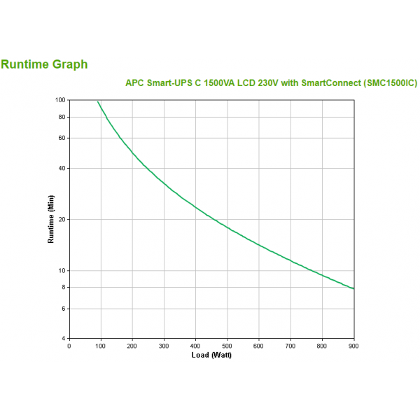apc-smart-ups-c-1500va-3.jpg