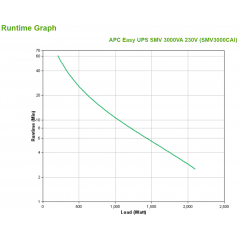 apc-easy-ups-smv-3000va-230v-4.jpg