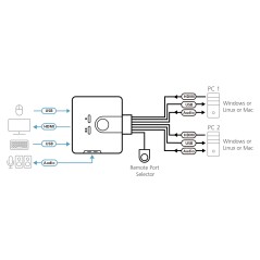 CS692 2-Port Cable KVM Switch