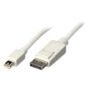 Mini DisplayPort to | APLIUM