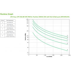 apc-easy-ups-online-srv-rm-ext-3000va230v-4.jpg